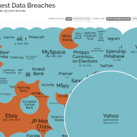 World's Biggest Data Breaches Visualized